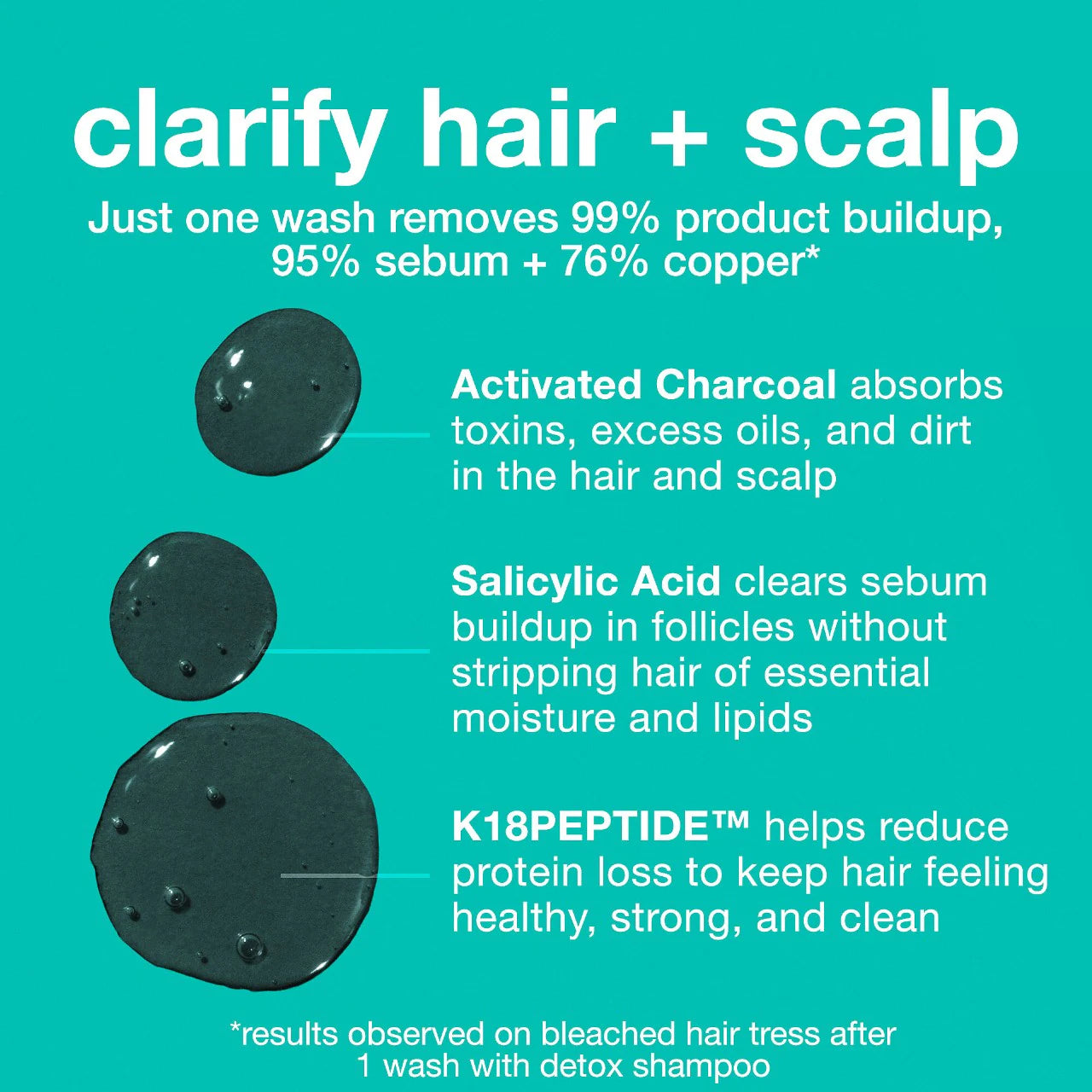 K18 Biomimetic Hairscience PEPTIDE PREP™ Clarifying Detox Shampoo *Pre-Orden*