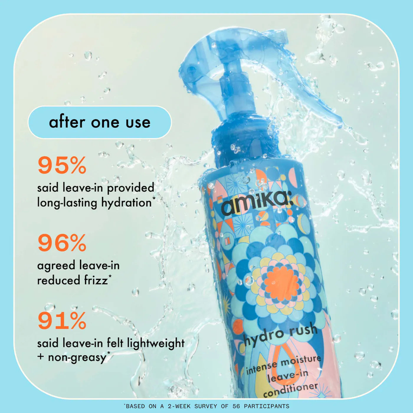 amika Hydro Rush Intense Moisture Leave-In Conditioner with Hyaluronic Acid *Pre-Orden*