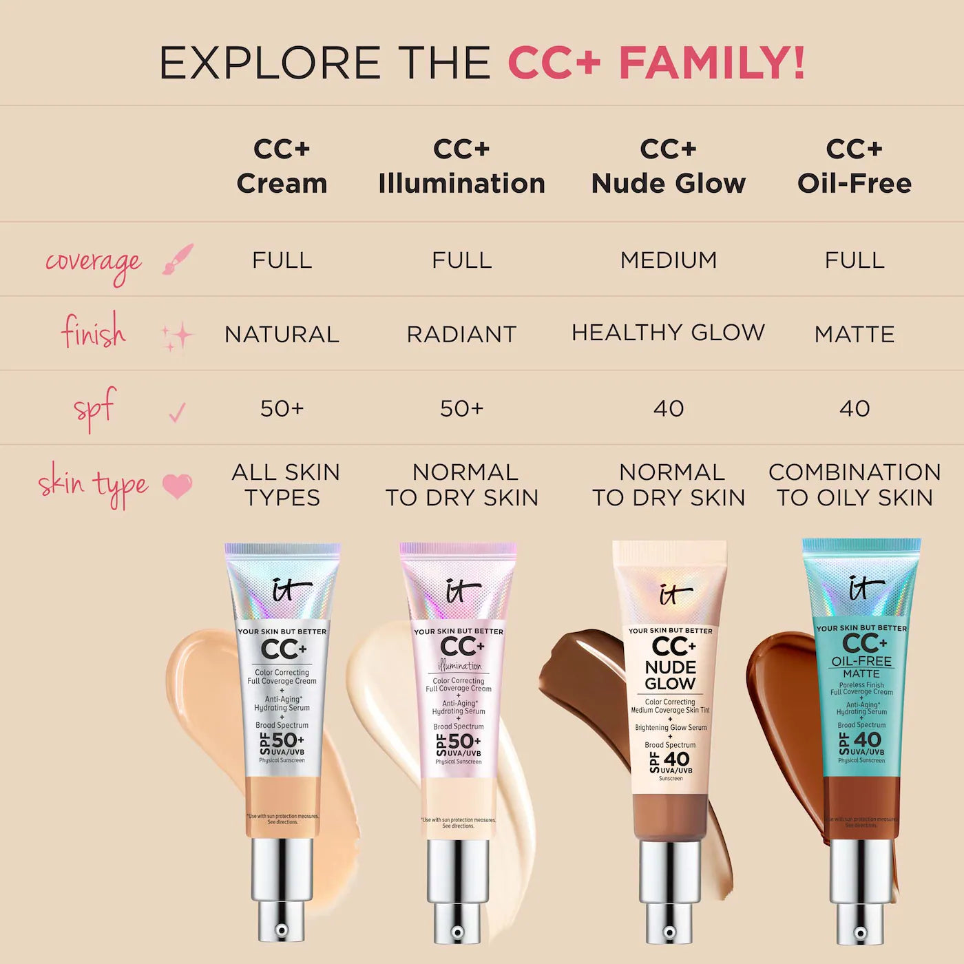 IT Cosmetics CC+ Cream Illumination with SPF 50+ *Pre-Orden*