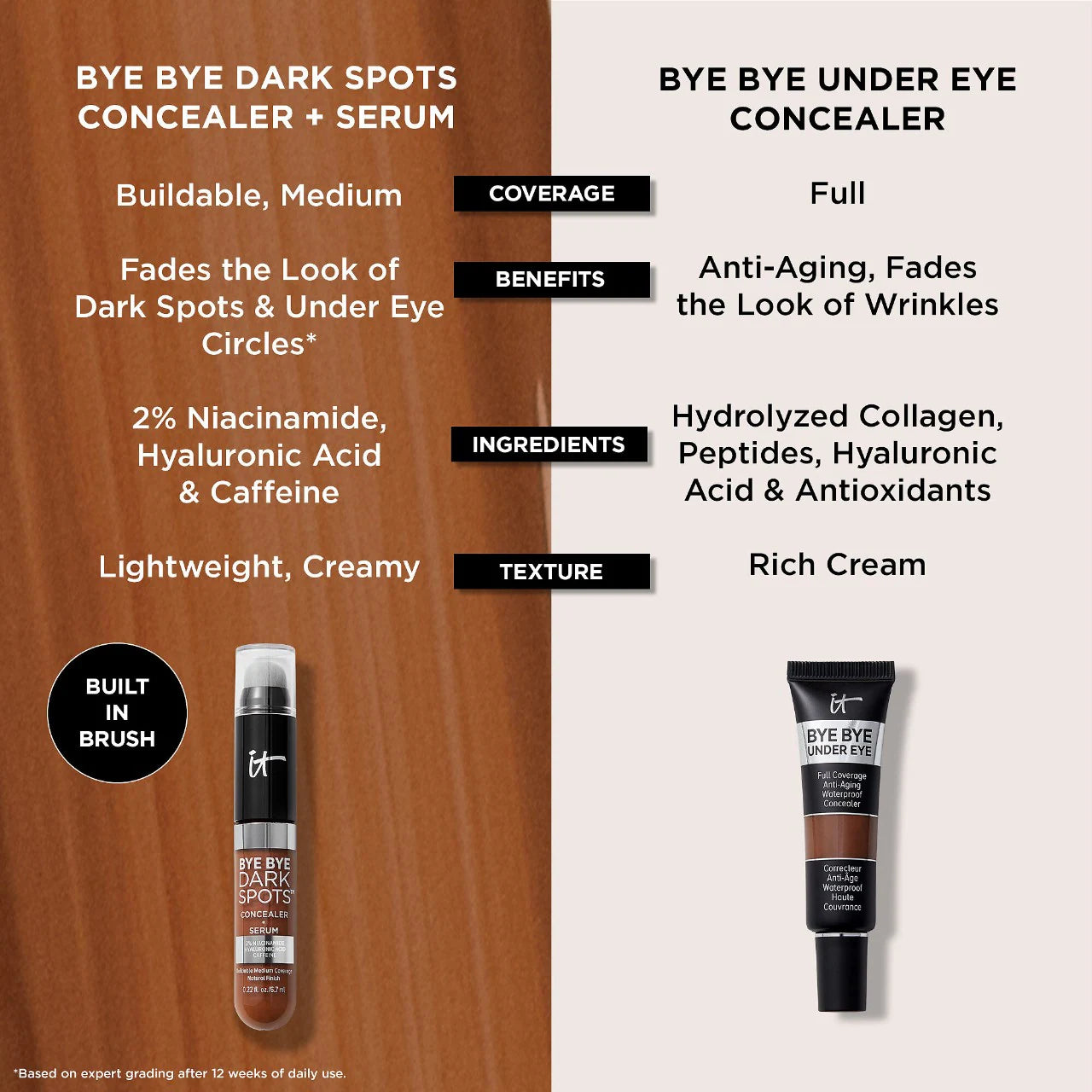 IT Cosmetics Bye Bye Dark Spots Concealer + Serum with Niacinamide & Hyaluronic Acid *Pre-Orden*