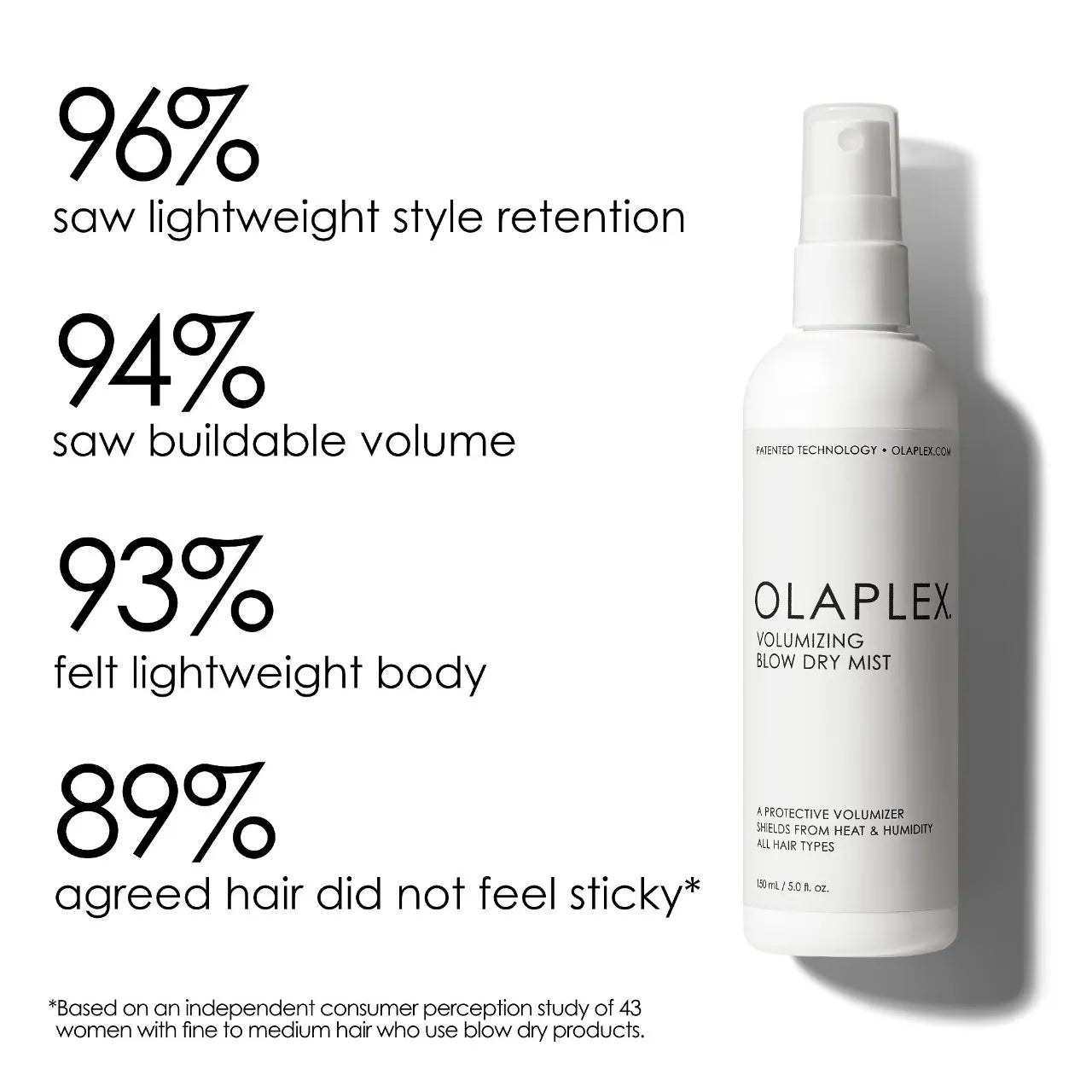 Olaplex Volumizing Blow Dry Mist *Pre-Orden*