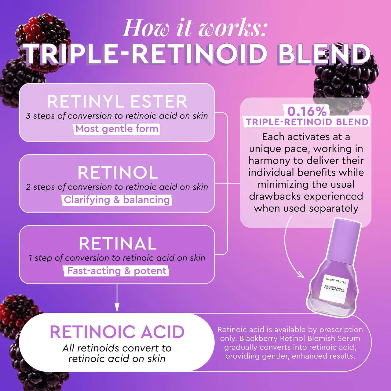 Glow Recipe Blackberry Retinol Blemish Serum *Pre-Orden*